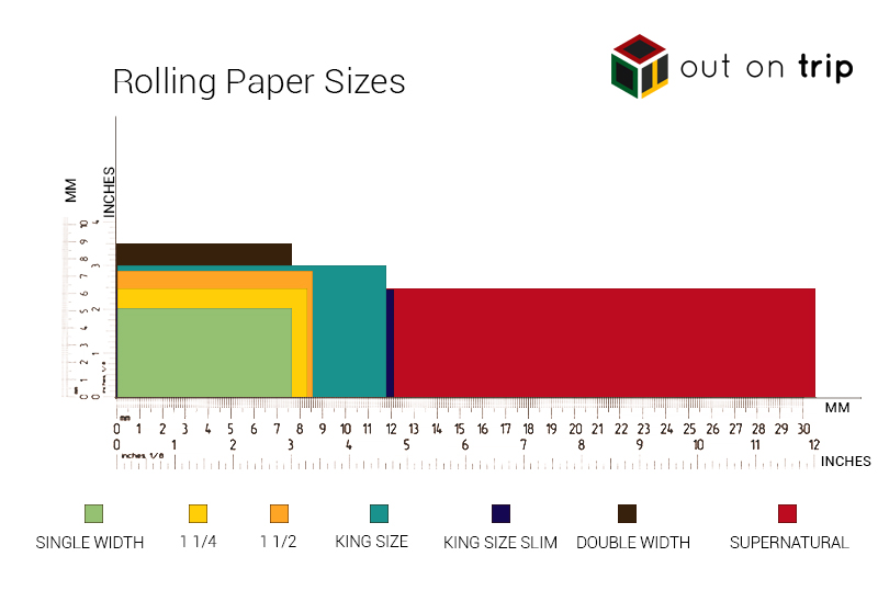 Rolling Paper Size Chart Outontrip